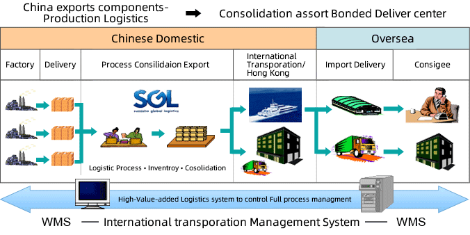 High value-added services Easy & Relax