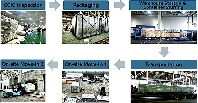 CCIC Pre-Shipment Inspection Support for Used Equipment & One-Stop Integrated Import Logistics Services