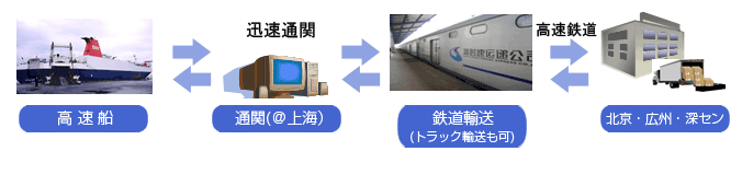 C&T QUICK　ｻｰﾋﾞｽ